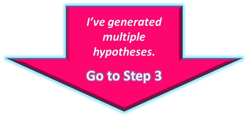 I've generated multiple hypothetical solutions. Go To Step 3 - Hypothesis Testing Go To Step 3