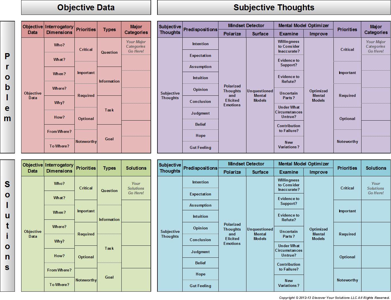 Problem-solving matrix