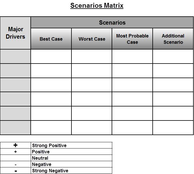 Scenarios Matrix Diagram